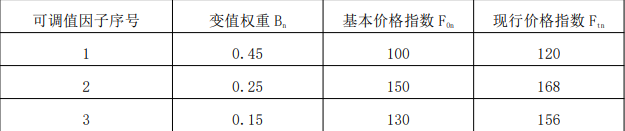 一建水利水电工程实务,模拟试卷,2025一建《水利水务》高频考点4 一建水利水电工程实务,模拟试卷,2025一建《水利水务》高频考点4