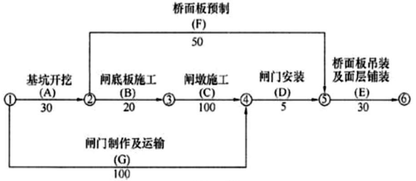 一建水利水电工程实务,模拟试卷,2025一建《水利水务》高频考点4
