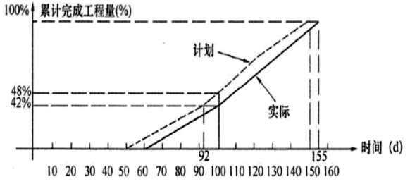 一建水利水电工程实务,模拟试卷,2025一建《水利水务》高频考点4