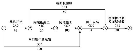 一建市政公用工程实务,模拟试卷,2025一建《市政实务》深度自测卷1