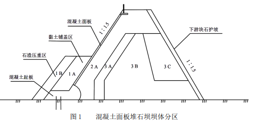 一建市政公用工程实务,模拟试卷,2025一建《市政实务》深度自测卷1