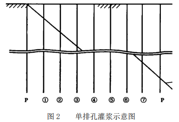 一建市政公用工程实务,模拟试卷,2025一建《市政实务》深度自测卷1