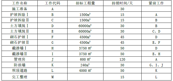 一建水利水电工程实务,模拟试卷,2025一建《水利水务》高分密训卷1