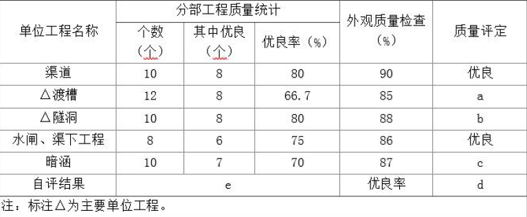 一建水利水电工程实务,模拟试卷,2025一建《水利水务》深度自测卷4
