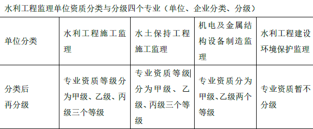 一建水利水电工程实务,模拟试卷,2025一建《水利水务》深度自测卷3