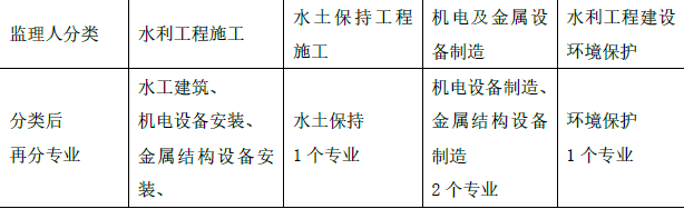 一建水利水电工程实务,模拟试卷,2025一建《水利水务》深度自测卷3