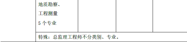 一建水利水电工程实务,模拟试卷,2025一建《水利水务》深度自测卷3
