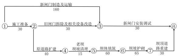 一建水利水电工程实务,模拟试卷,2025一建《水利水务》深度自测卷3