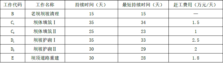 一建水利水电工程实务,模拟试卷,2025一建《水利水务》深度自测卷3