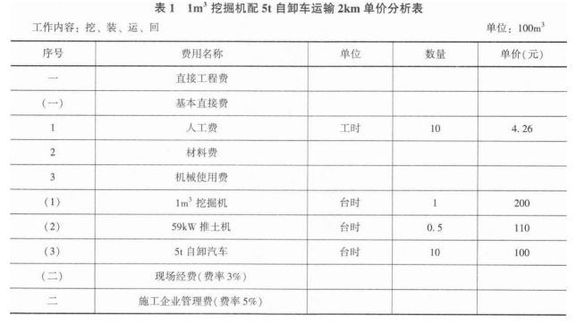 一建水利水电工程实务,模拟试卷,2025一建《水利水务》深度自测卷3