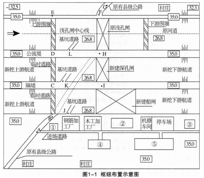 一建水利水电工程实务,模拟试卷,2025一建《水利水务》深度自测卷3