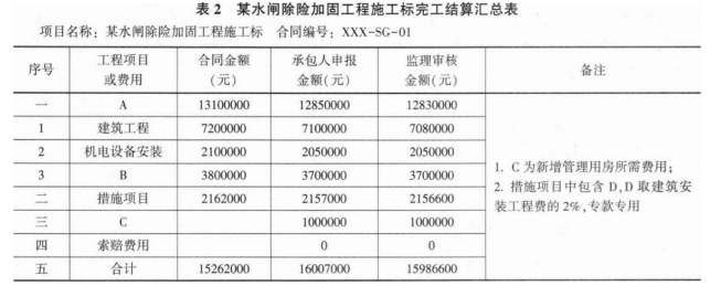 一建水利水电工程实务,模拟试卷,2025一建《水利水务》高频考点6
