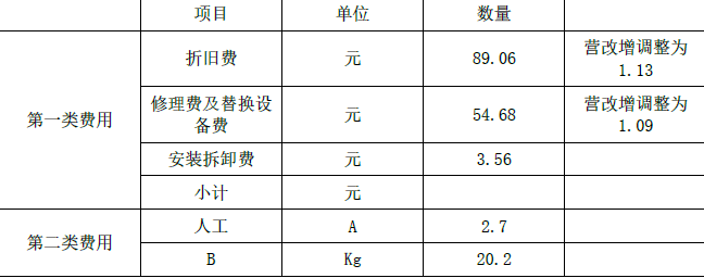 一建水利水电工程实务,模拟试卷,2025一建《水利水务》高频考点6