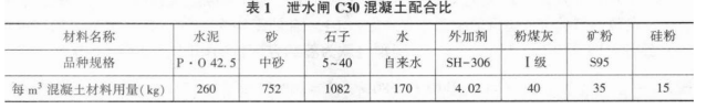 一建水利水电工程实务,模拟试卷,2025一建《水利水务》模拟试卷2