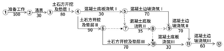 一建水利水电工程实务,模拟试卷,2025一建《水利水务》深度自测卷3