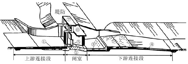 一建水利水电工程实务,模拟试卷,2025一建《水利水务》模拟试卷2