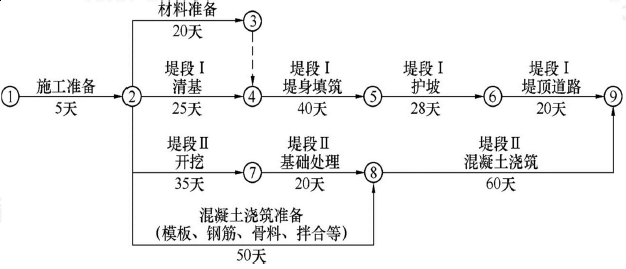 一建水利水电工程实务,模拟试卷,2025一建《水利水务》深度自测卷2