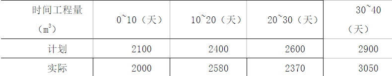 一建水利水电工程实务,模拟试卷,2025一建《水利水务》深度自测卷2
