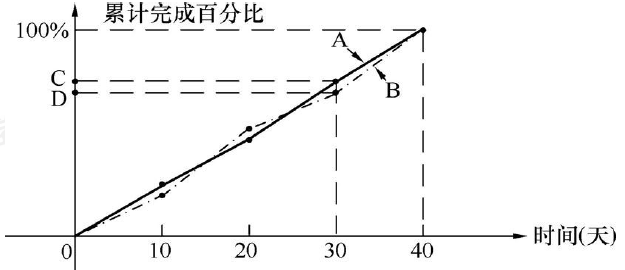 一建水利水电工程实务,模拟试卷,2025一建《水利水务》深度自测卷2