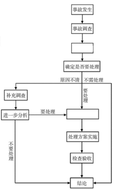 一建水利水电工程实务,模拟试卷,2025一建《水利水务》深度自测卷2