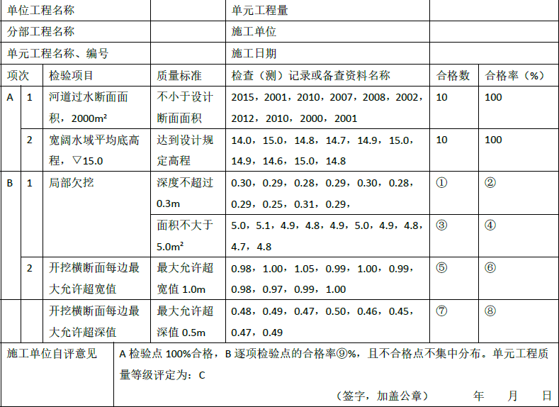 一建水利水电工程实务,模拟试卷,2025一建《水利水务》高频考点6