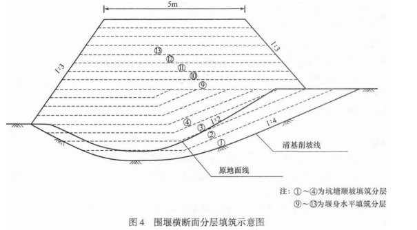 一建水利水电工程实务,模拟试卷,2025一建《水利水务》模拟试卷5