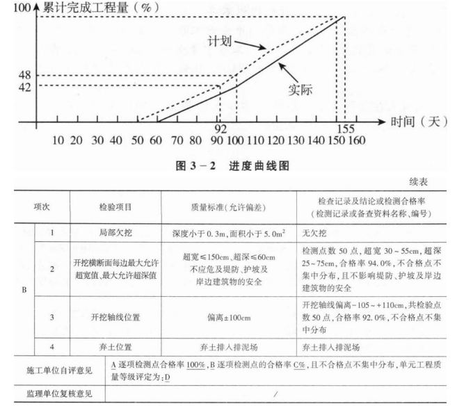 一建水利水电工程实务,模拟试卷,2025一建《水利水务》模拟试卷5