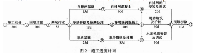 一建水利水电工程实务,模拟试卷,2025一建《水利水务》深度自测卷2