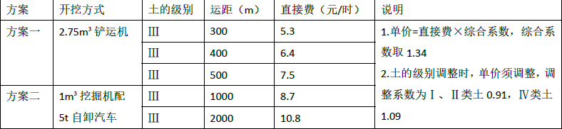 一建水利水电工程实务,模拟试卷,2025一建《水利水务》高分自测卷3