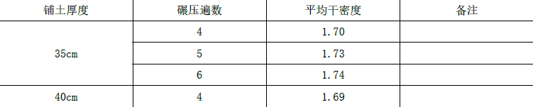 一建水利水电工程实务,模拟试卷,2025一建《水利水务》模拟试卷1