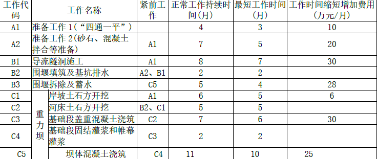 一建水利水电工程实务,模拟试卷,2025一建《水利水务》高频考点5
