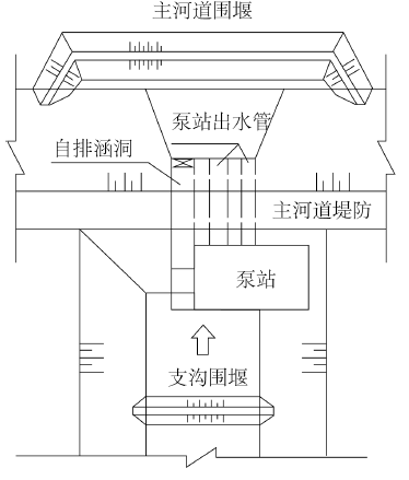 一建水利水电工程实务,模拟试卷,2025一建《水利水务》高频考点5 一建水利水电工程实务,模拟试卷,2025一建《水利水务》高频考点5