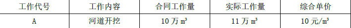 一建水利水电工程实务,模拟试卷,2025一建《水利水务》高分自测卷3