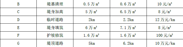 一建水利水电工程实务,模拟试卷,2025一建《水利水务》高分自测卷3