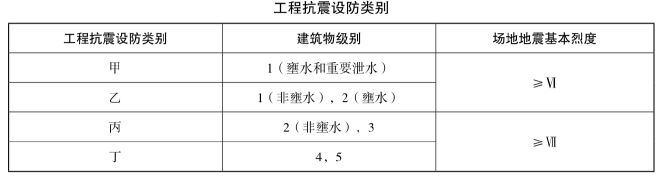 一建水利水电工程实务,模拟试卷,2025一建《水利水务》高分自测卷1