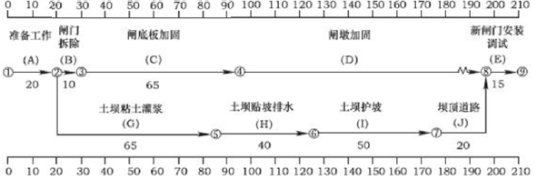 一建水利水电工程实务,模拟试卷,2025一建《水利水务》高分自测卷1