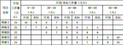 一建水利水电工程实务,模拟试卷,2025一建《水利水务》高分自测卷1