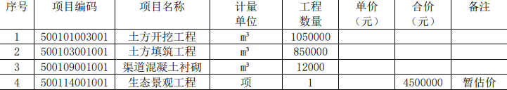 一建水利水电工程实务,模拟试卷,2025一建《水利水务》高分自测卷1 一建水利水电工程实务,模拟试卷,2025一建《水利水务》高分自测卷1
