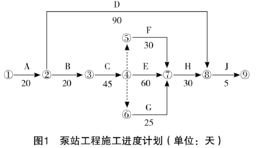 一建水利水电工程实务,模拟试卷,2025一建《水利水务》模拟试卷3
