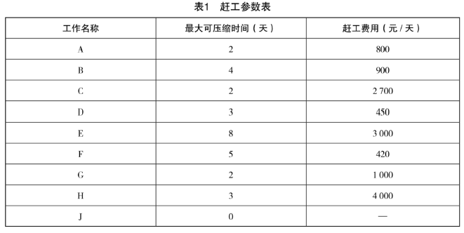 一建水利水电工程实务,模拟试卷,2025一建《水利水务》模拟试卷3