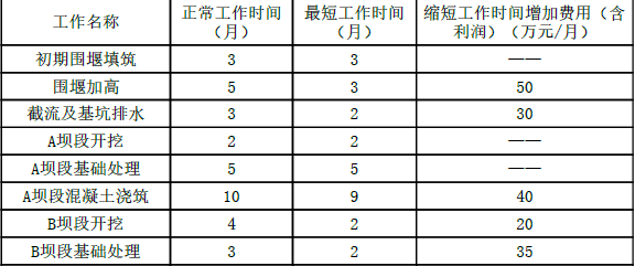 一建水利水电工程实务,模拟试卷,2025一建《水利水务》模拟试卷3