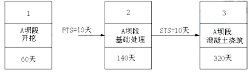 一建水利水电工程实务,模拟试卷,2025一建《水利水务》模拟试卷3