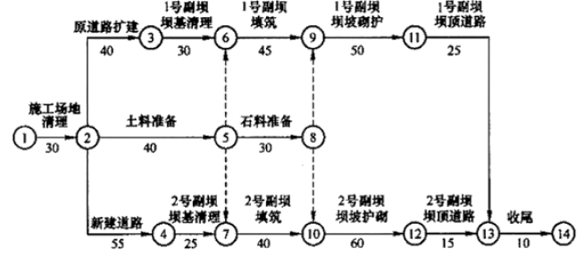 一建水利水电工程实务,模拟试卷,2025一建《水利水务》模拟试卷3 一建水利水电工程实务,模拟试卷,2025一建《水利水务》模拟试卷3