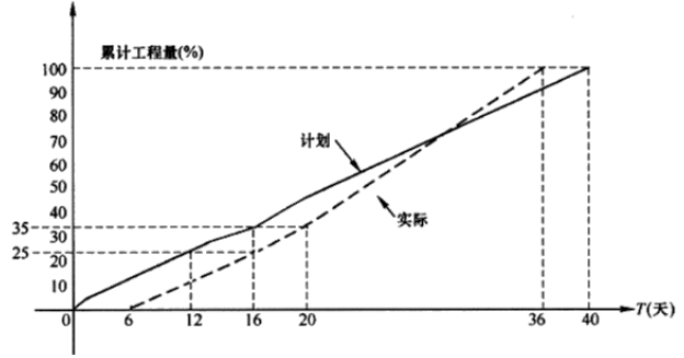 一建水利水电工程实务,模拟试卷,2025一建《水利水务》模拟试卷3 一建水利水电工程实务,模拟试卷,2025一建《水利水务》模拟试卷3