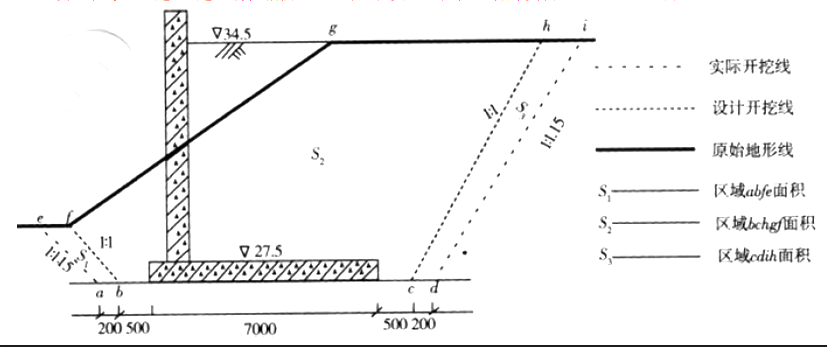 一建水利水电工程实务,模拟试卷,2025一建《水利水务》模拟试卷4 一建水利水电工程实务,模拟试卷,2025一建《水利水务》模拟试卷4
