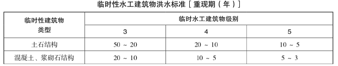 一建水利水电工程实务,模拟试卷,2025一建《水利水务》模拟试卷4