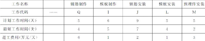 一建水利水电工程实务,模拟试卷,2025一建《水利水务》模拟试卷4