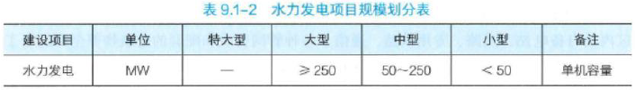 一建水利水电工程实务,历年真题,2024年一建《水利水电工程管理与实务》真题