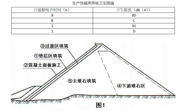 一建水利水电工程实务,历年真题,2024年一建《水利水电工程管理与实务》真题