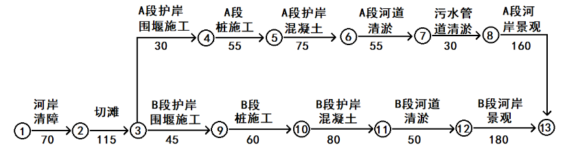 一建水利水电工程实务,历年真题,2024年一建《水利水电工程管理与实务》真题 一建水利水电工程实务,历年真题,2024年一建《水利水电工程管理与实务》真题